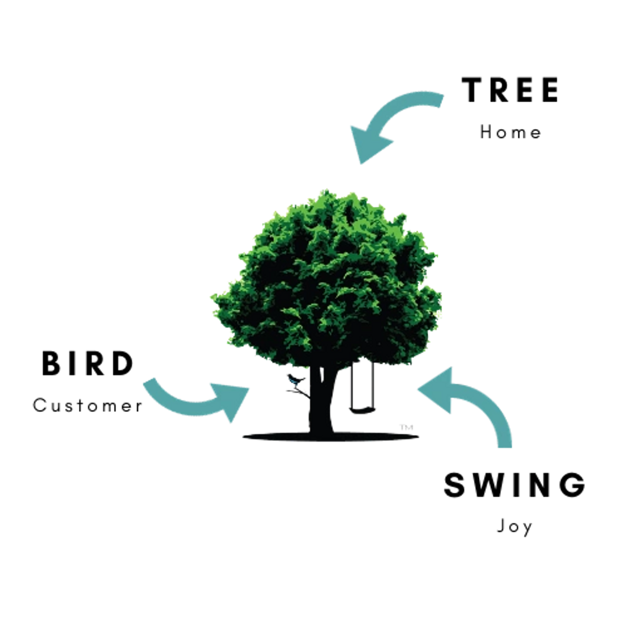 Bird & Swing LLC, Licensed Real Estate Broker